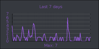 week.png
