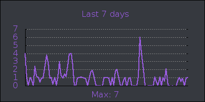 week.png
