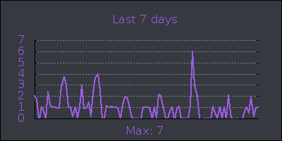week.png