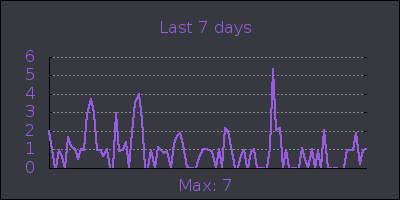 week.png