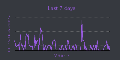 week.png