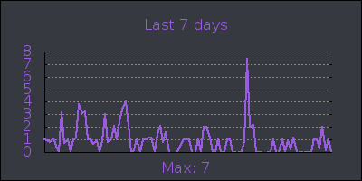 week.png