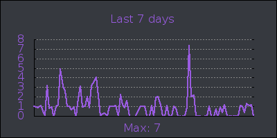 week.png