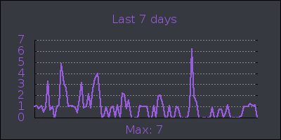 week.png