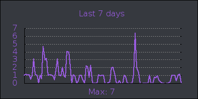 week.png