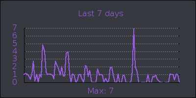 week.png