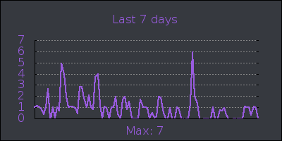 week.png