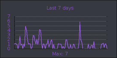 week.png