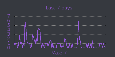 week.png