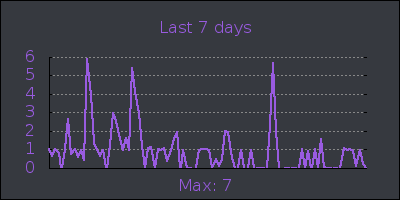 week.png