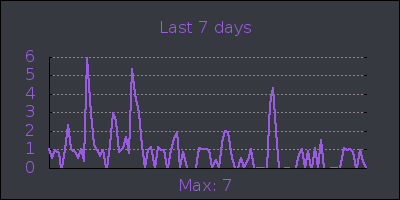 week.png