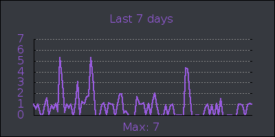 week.png