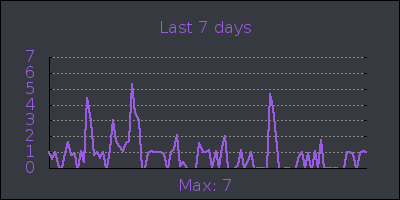 week.png