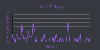 week.png