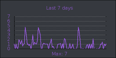 week.png