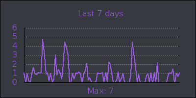week.png