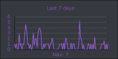 week.png