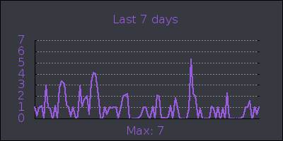 week.png