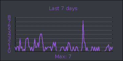 week.png