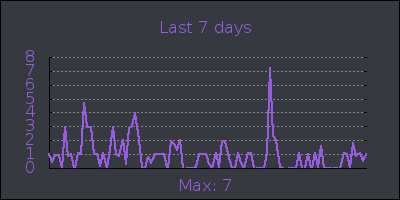 week.png