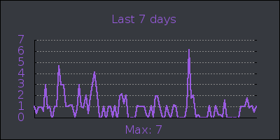 week.png