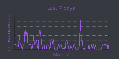 week.png