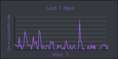 week.png