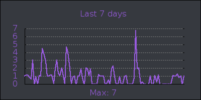 week.png