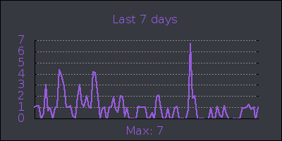week.png