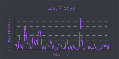 week.png