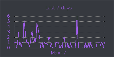 week.png