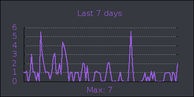 week.png