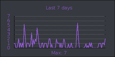 week.png