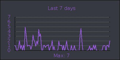 week.png