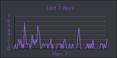 week.png