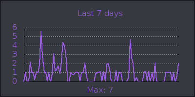 week.png