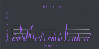 week.png