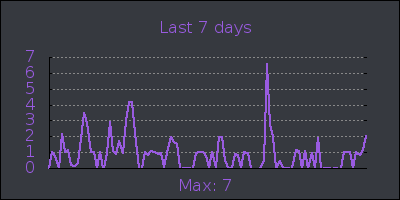 week.png