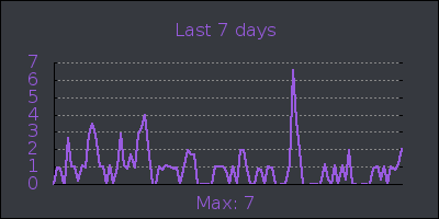 week.png