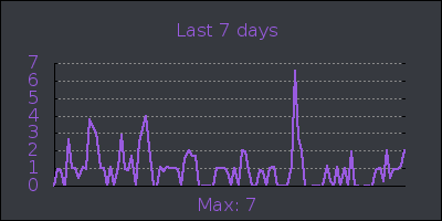 week.png
