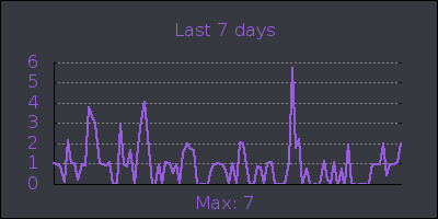 week.png