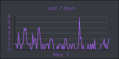 week.png