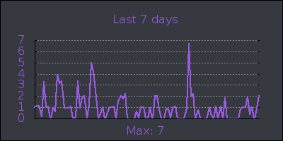 week.png