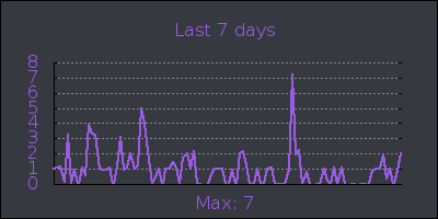 week.png