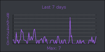 week.png