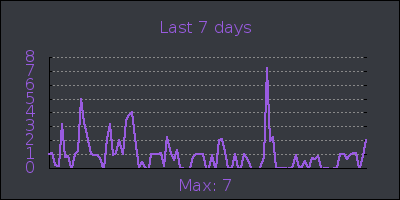week.png