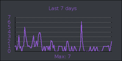 week.png