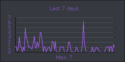 week.png