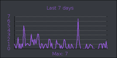 week.png