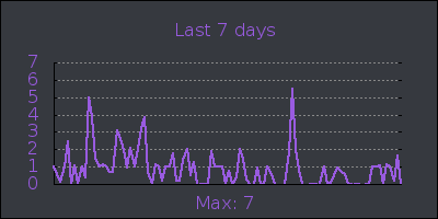 week.png